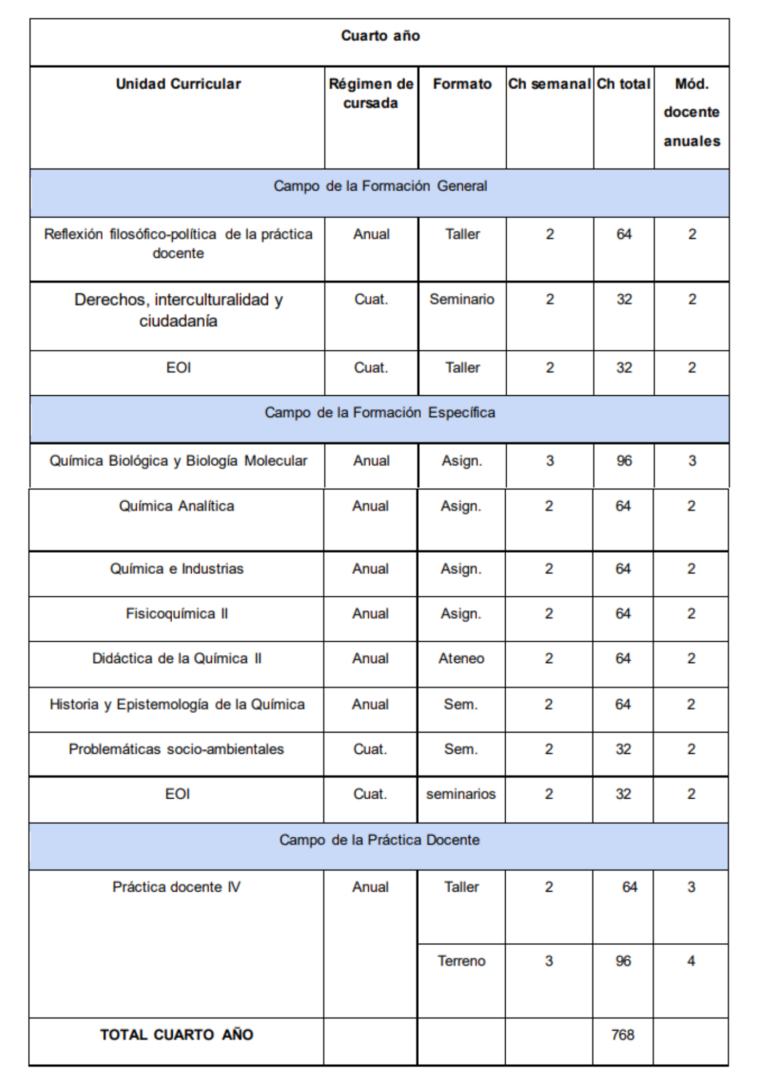 Plan de Estudio y Carga Horaria – Instituto Superior de Formación ...